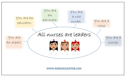 All Nurses Are Leaders Nursing Blog Lippincott Nursingcenter 6246