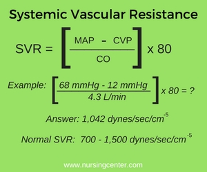 Normal Hemodynamic Values Chart - Ponasa