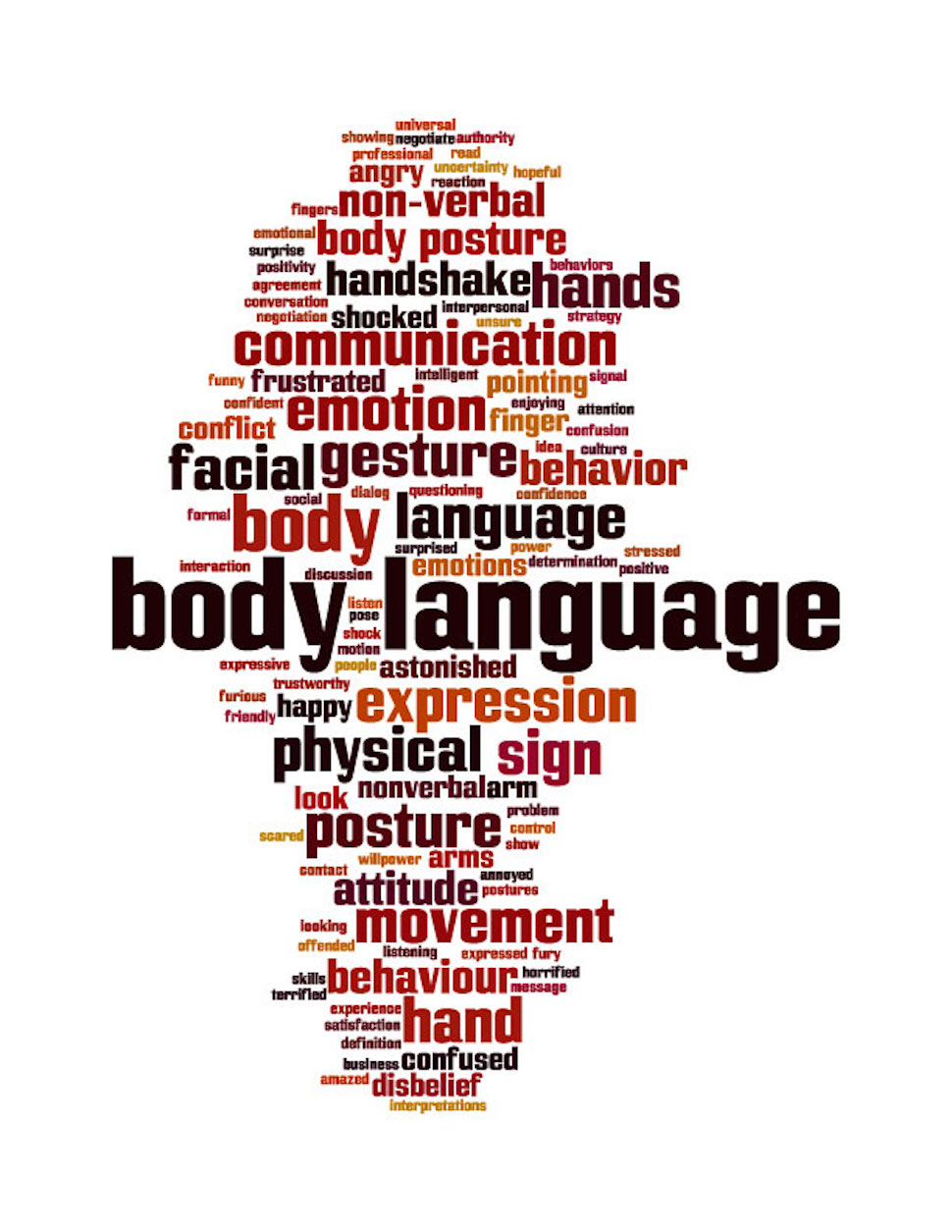 nonverbal communication gestures examples