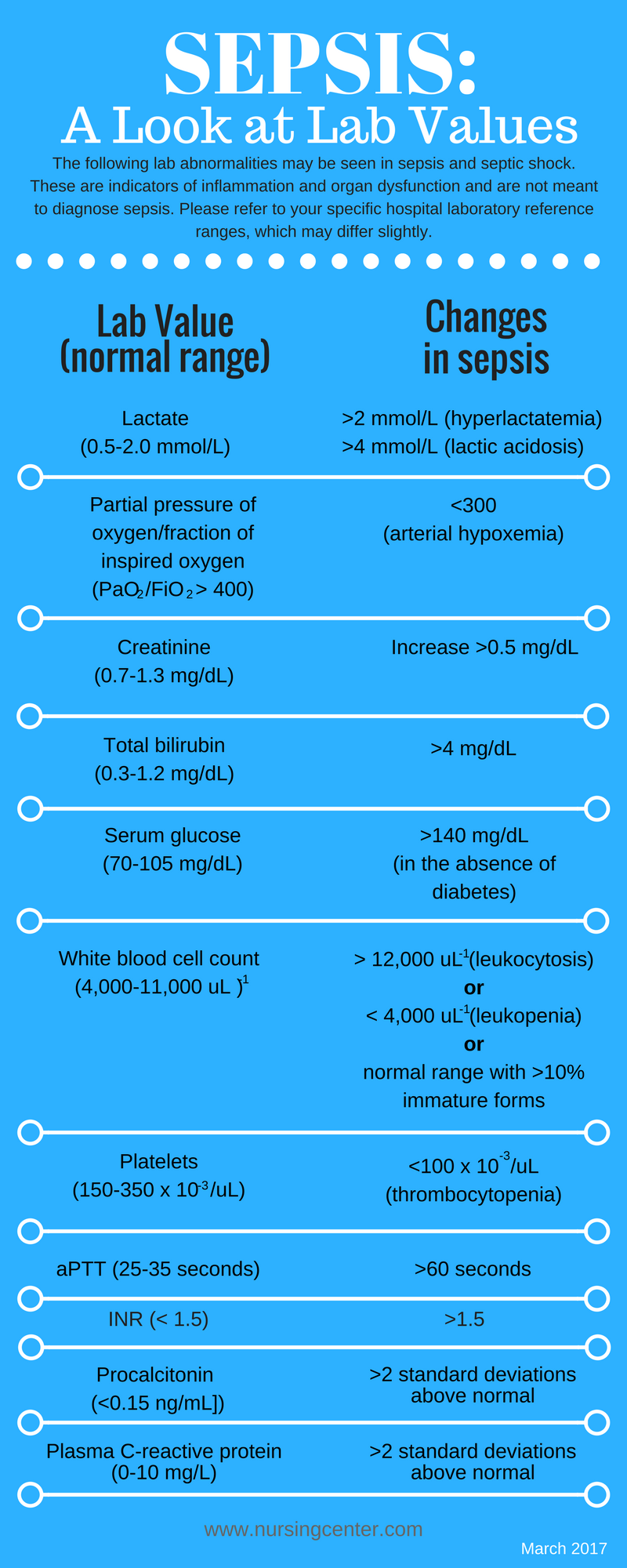 sepsis-lab-panel