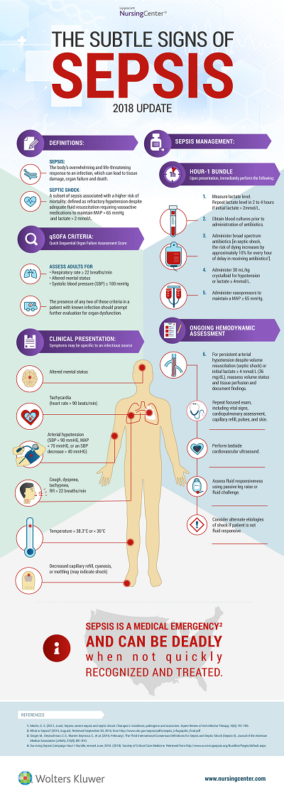 TheSubtleSignsofSepsis June2018 400w .aspx