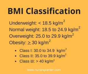 Body Mass Index And Body Surface Area What S The Difference