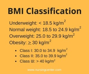 Body Surface Area Chart