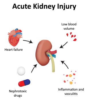 acute chronic renal failure nursingcenter