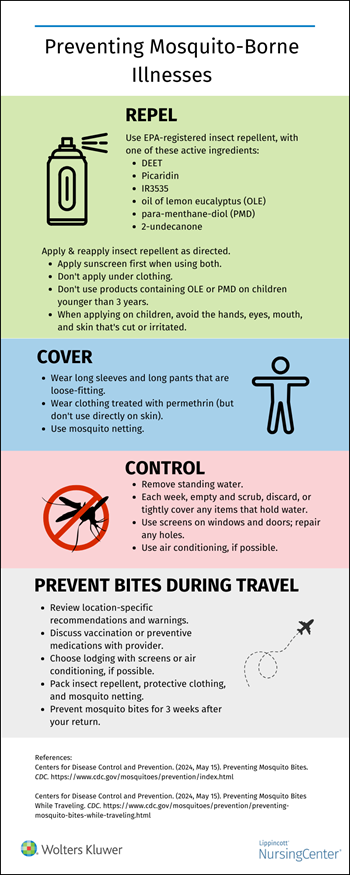 Preventing-Mosquito-Borne-Illnesses.png