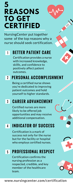 Family Nurse Practitioner Certification Intensive Review