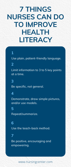 Health Literacy - A Prescription to End Patient Confusion