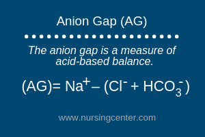 Anion Gap .aspx