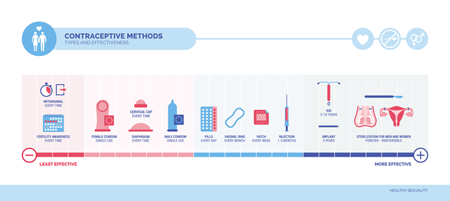 Contraception-Effectiveness_original_AdobeStock_252433723.png