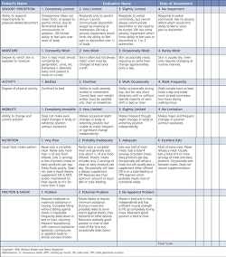 Risk assessment tools